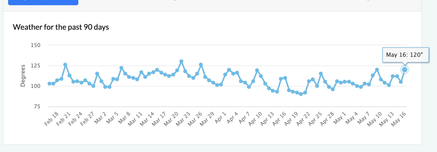Google Search Ranking Volatility Spikes: Update May 2025