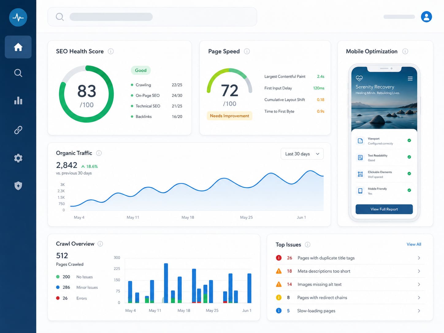 Agency Scoring Method