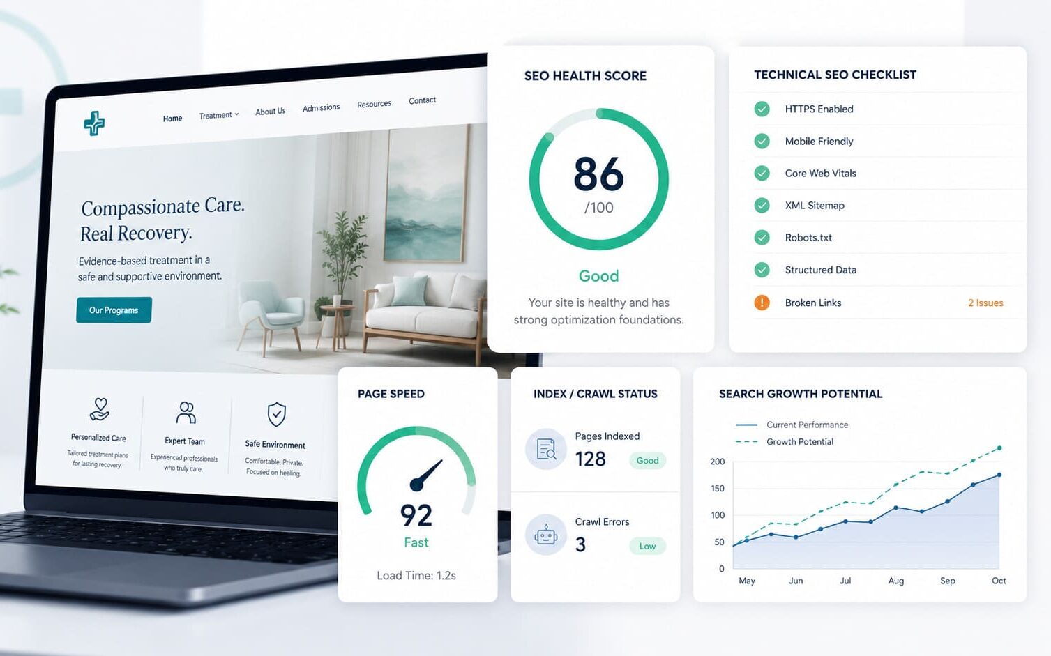 Drug Rehab SEO Audit