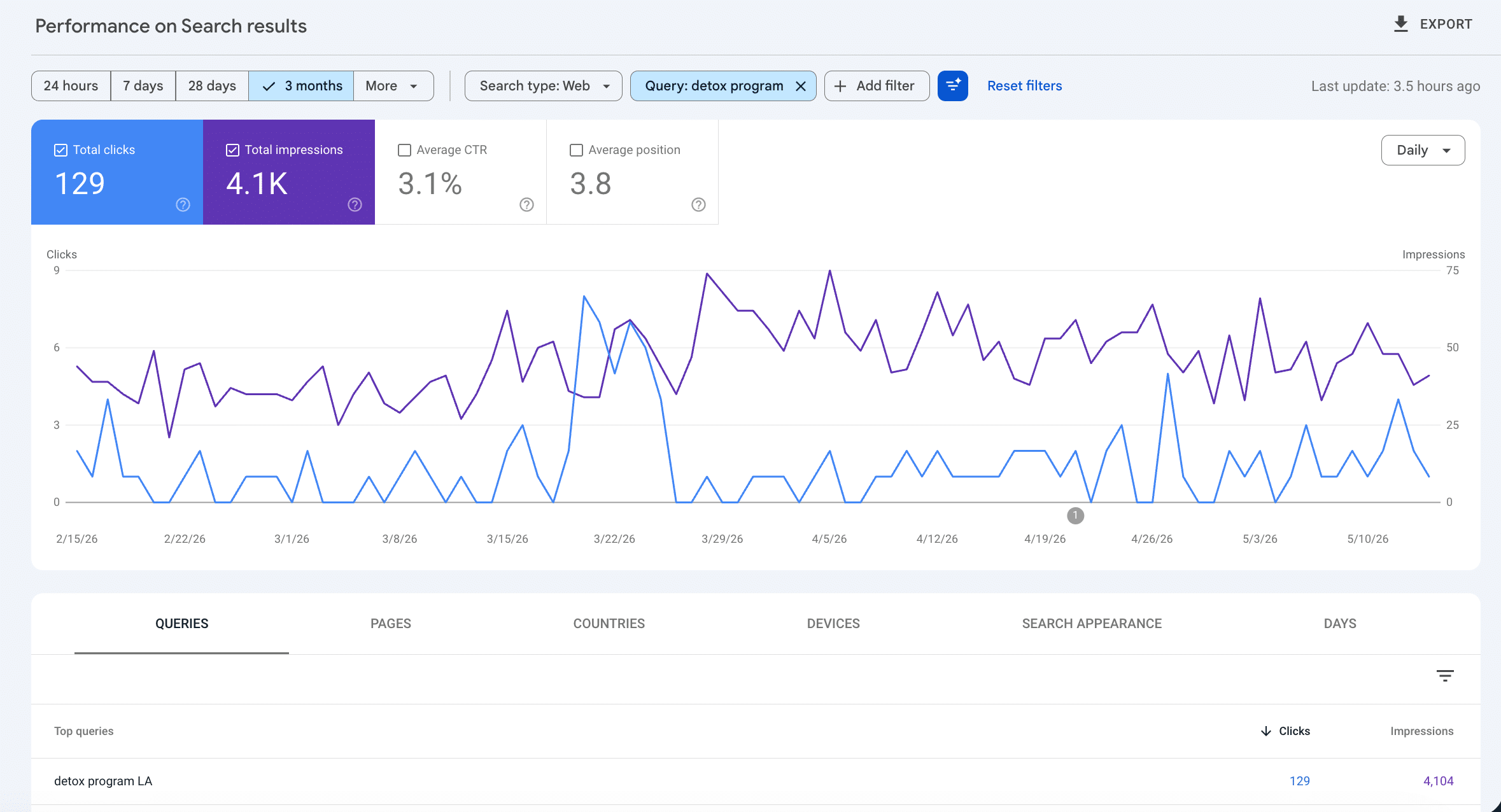 Organic Keyword Ranking Changes