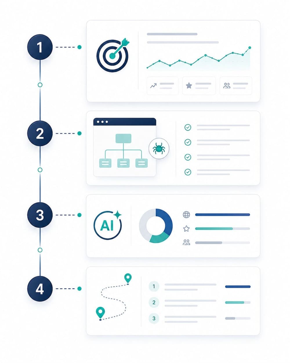 Our AI SEO Audit Process