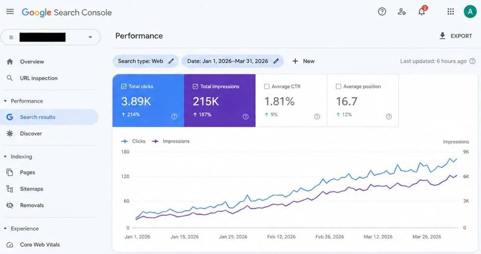 organic-traffic-growth-214