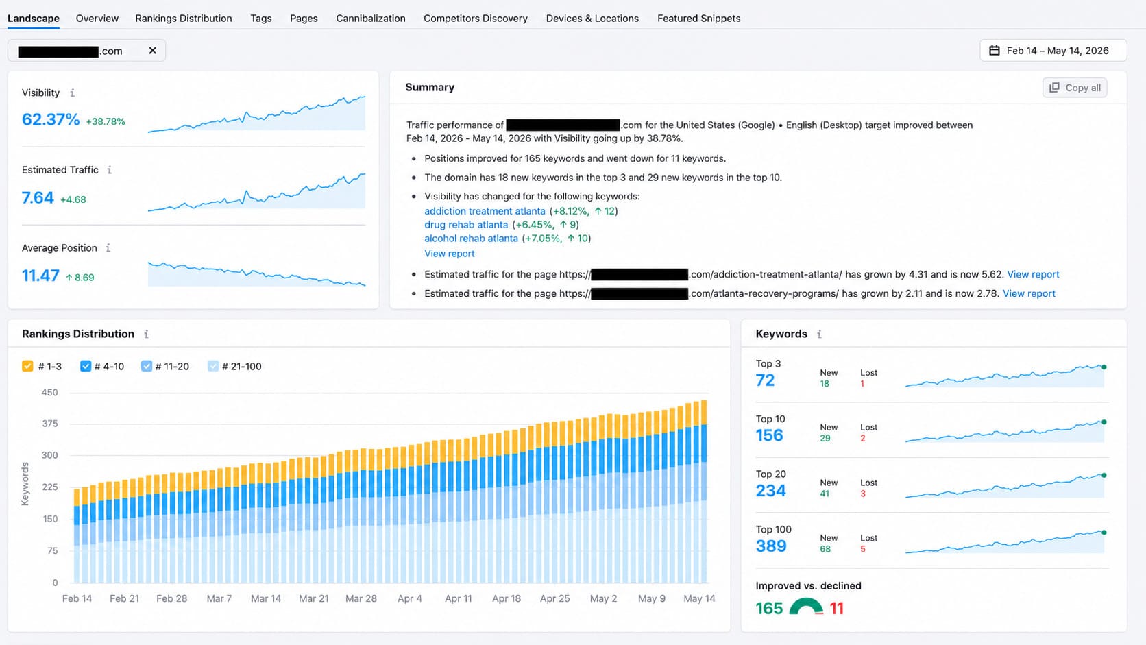 sEMrush-position-tracking-165