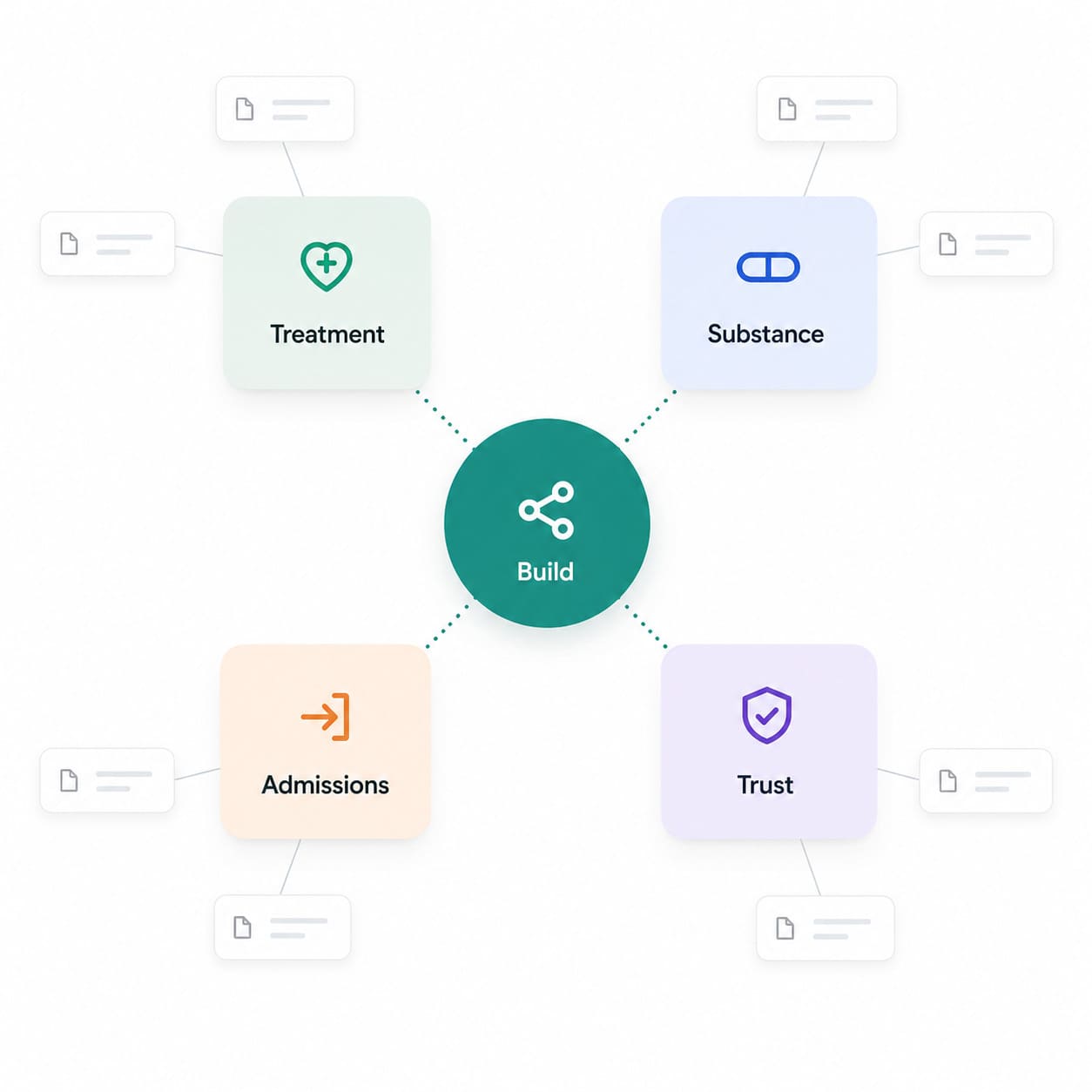 Internal Linking and Topic Clusters for Drug Rehab Websites