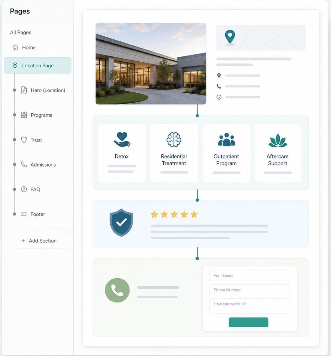 Pages That Connect Each Location to Programs, Trust, and Admissions