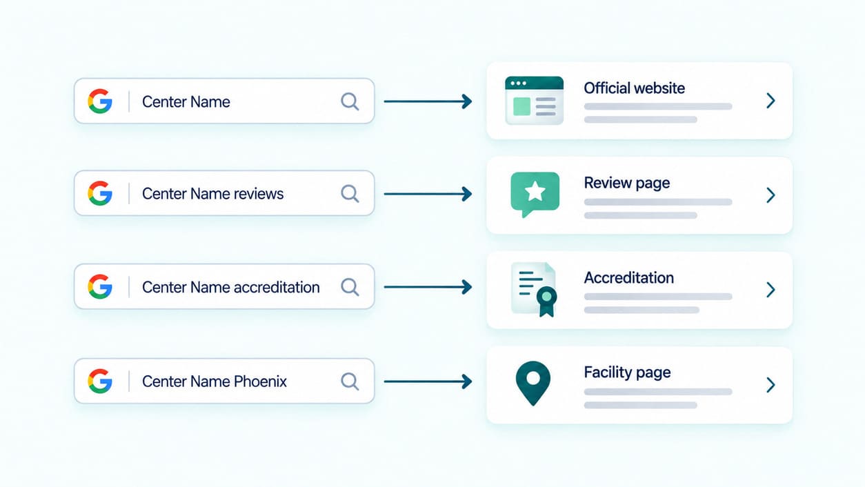 Exact rehab name searches and modified brand searches leading to different result types